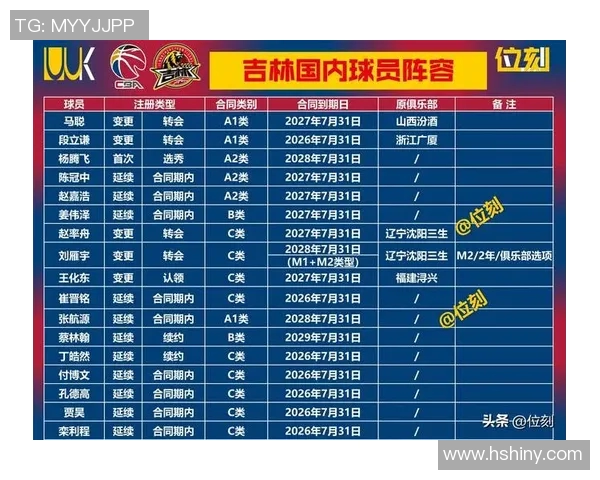 2023年中国CBA最新排名分析及各队表现评估 2023年中国CBA最新排名分析及各队表现评估